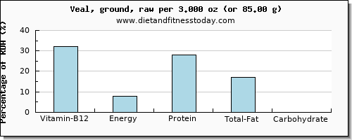 vitamin b12 and nutritional content in veal